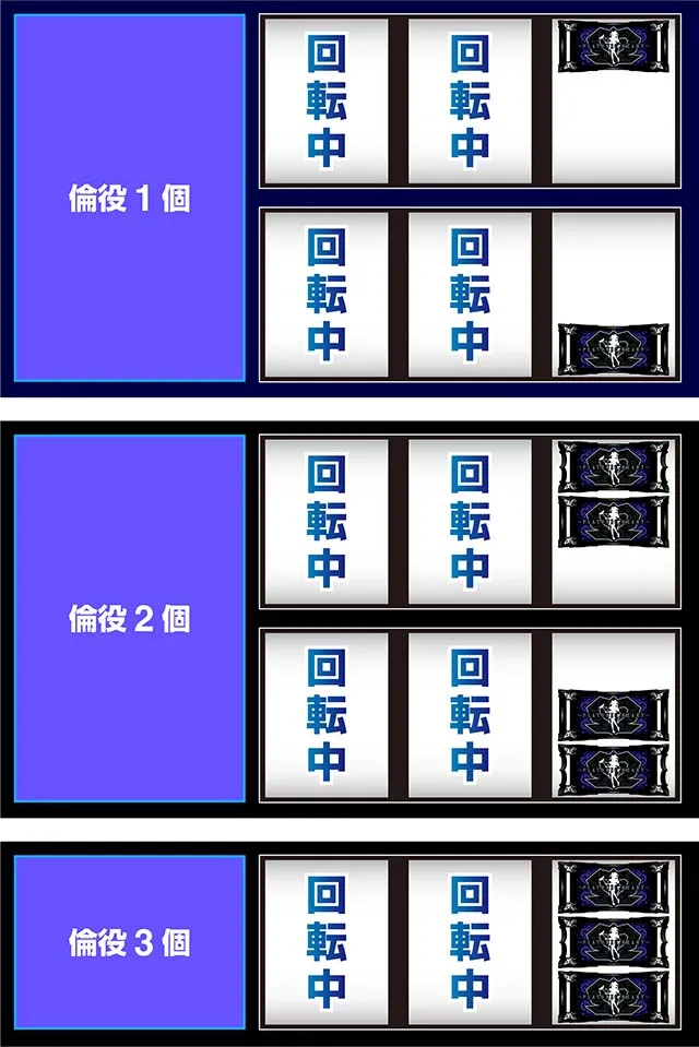 L絶対衝激4スマスロ打ち方