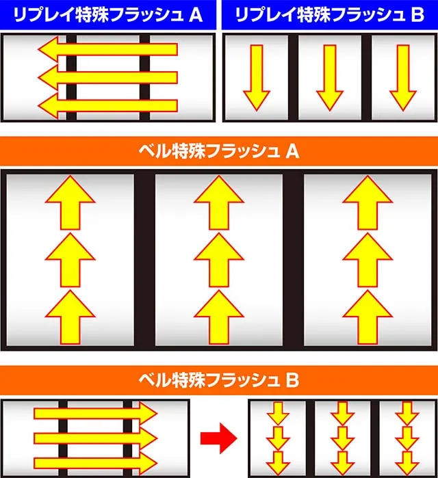 スマスロ沖ドキDUOアンコールドキハナモード示唆リールバックライトフラッシュ