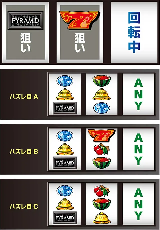 スマスロ秘宝伝マル秘チャンス目判別
