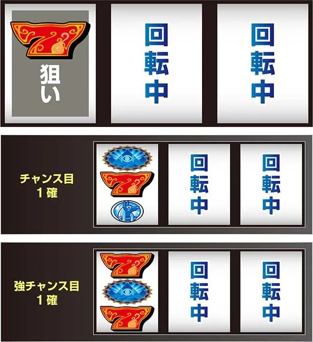 スマスロ秘宝伝マル秘チャンス目判別