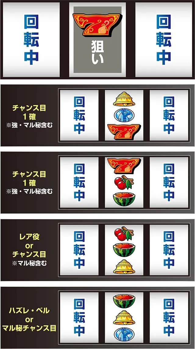 スマスロ秘宝伝マル秘チャンス目判別