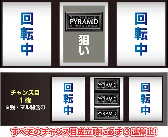 スマスロ秘宝伝マル秘チャンス目判別