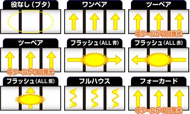 スマスロ秘宝伝REGキャラ紹介