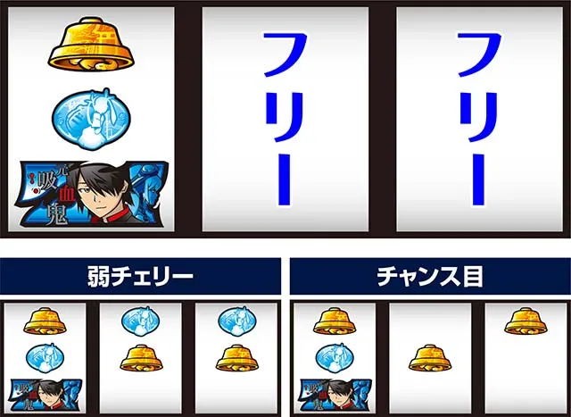 スマスロ化物語左リール青7狙い