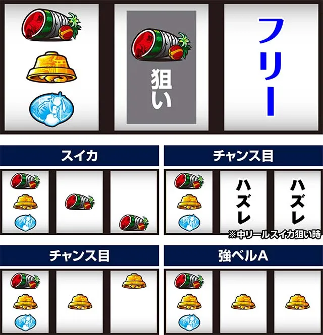 スマスロ化物語左リール青7狙い
