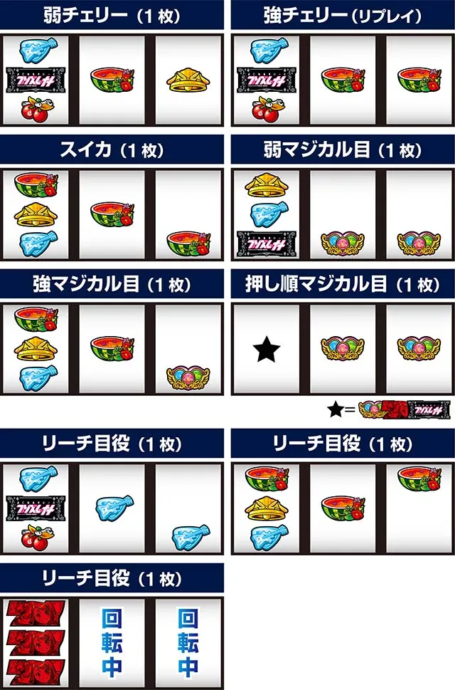 プリズムナナ打ち方レア役