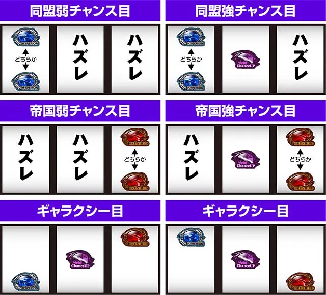 銀河英雄伝説DieNeueTheseスマスロ銀英伝打ち方チャンス目