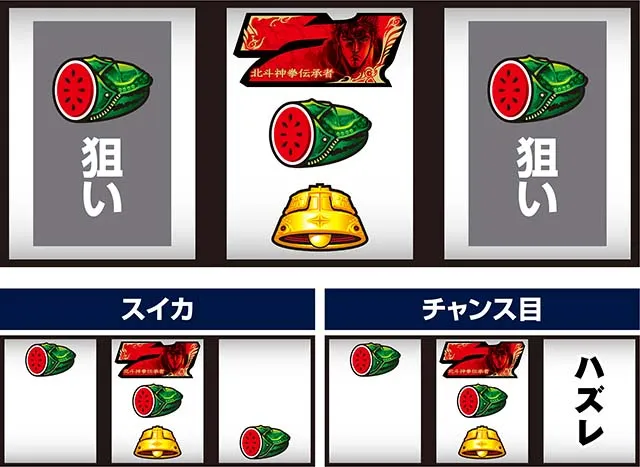スマスロ北斗の拳転生の章2転生2AT中中押し