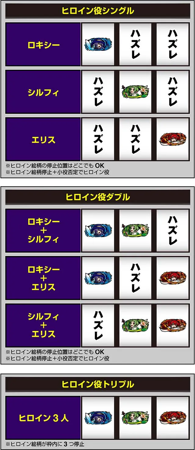 L無職転生～異世界行ったら本気だす～打ち方