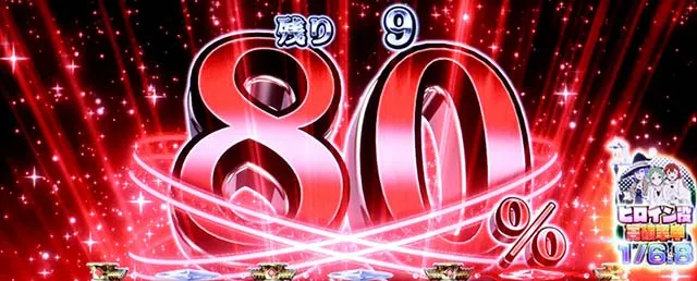 スマスロ無職転生CZパーセント