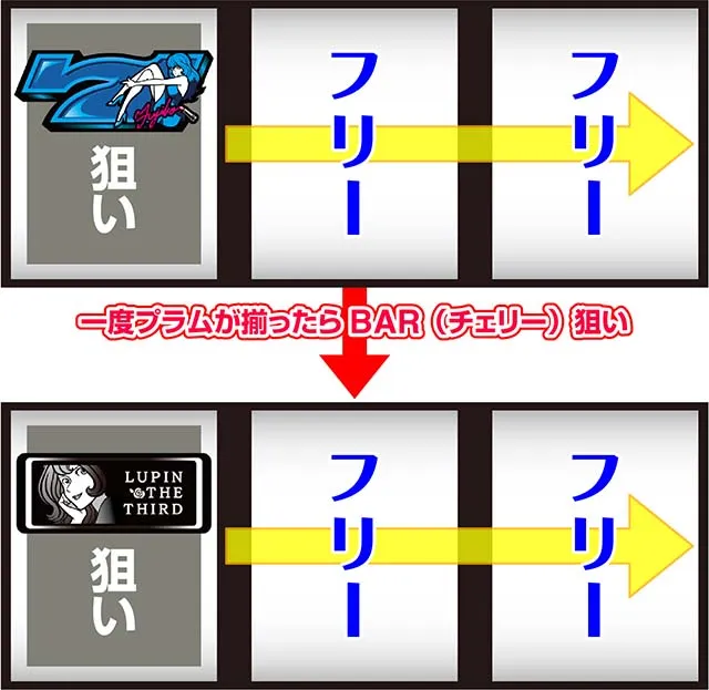 L不二子BTスマスロ打ち方