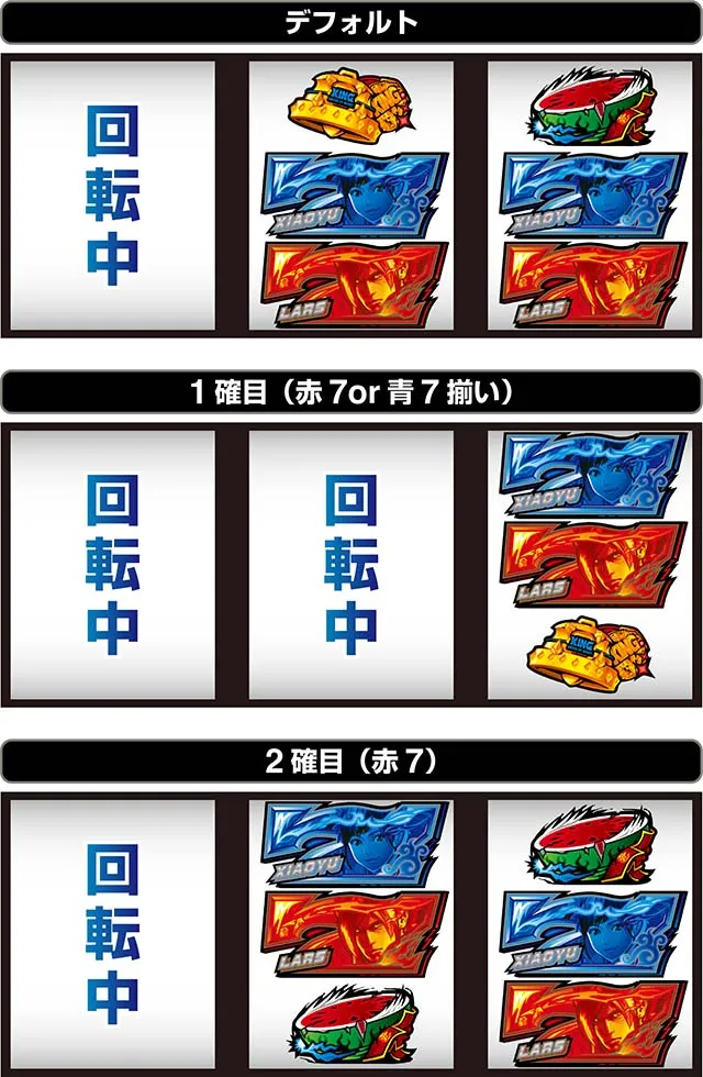 スマスロ鉄拳6カットイン7を狙え