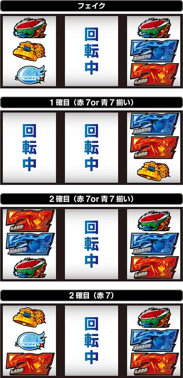 スマスロ鉄拳6カットイン7を狙え