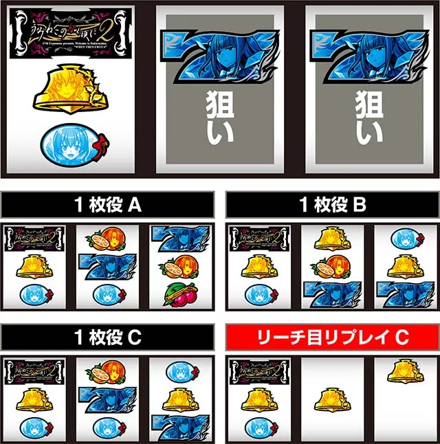 スマスロLパチスロうみねこのなく頃に2打ち方