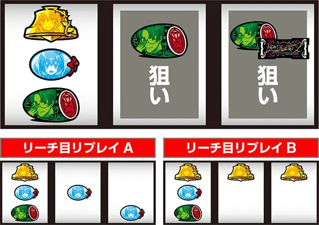 スマスロLパチスロうみねこのなく頃に2打ち方