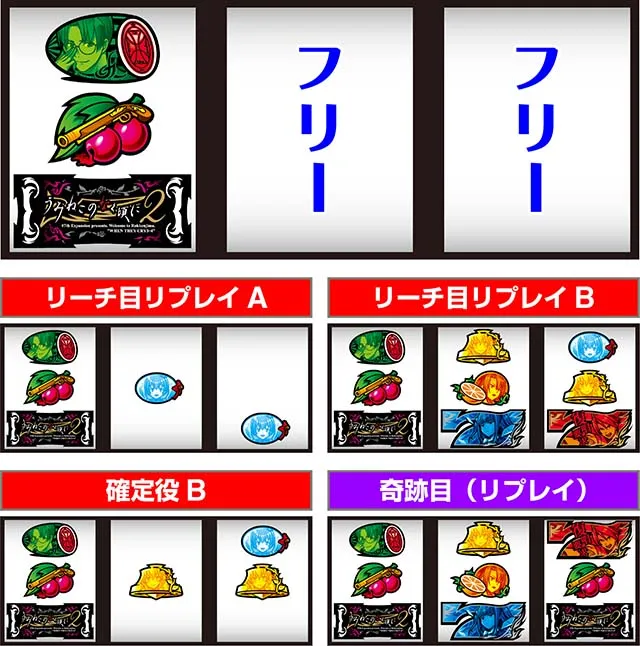 スマスロLパチスロうみねこのなく頃に2打ち方
