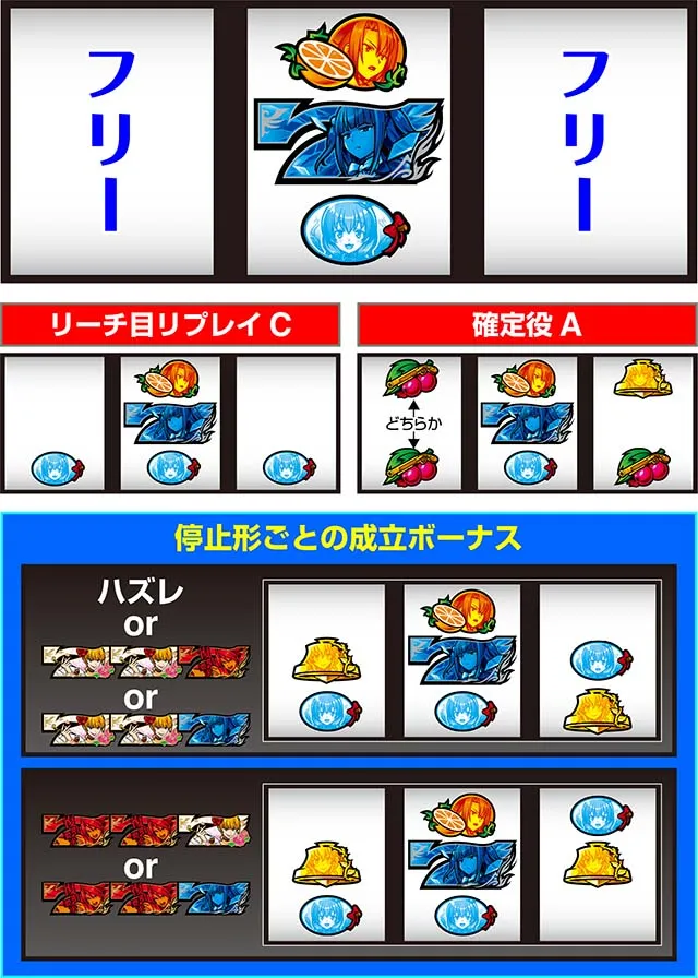 スマスロLパチスロうみねこのなく頃に2打ち方