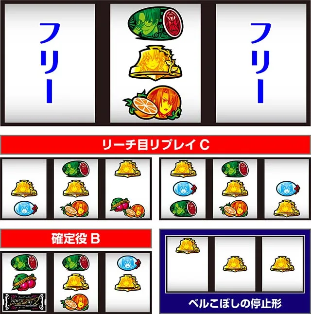 スマスロLパチスロうみねこのなく頃に2打ち方