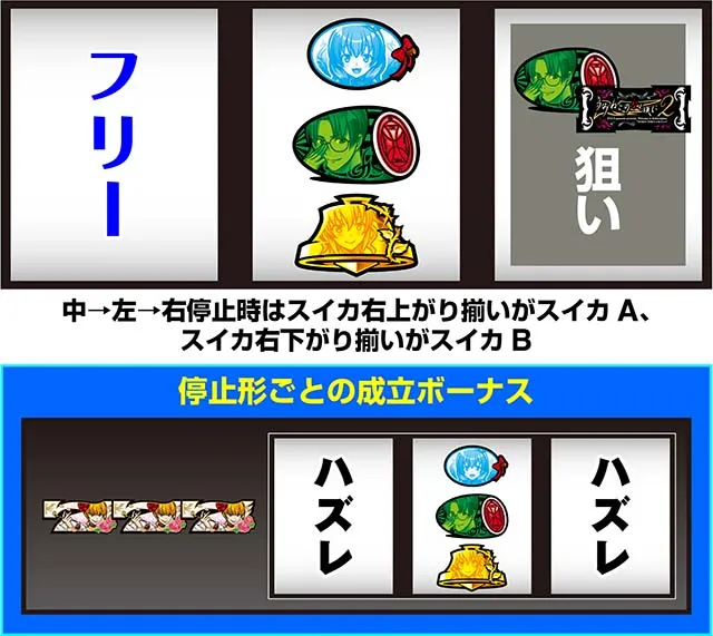 スマスロLパチスロうみねこのなく頃に2打ち方