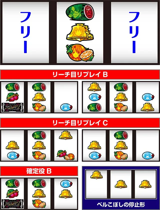 スマスロLパチスロうみねこのなく頃に2打ち方