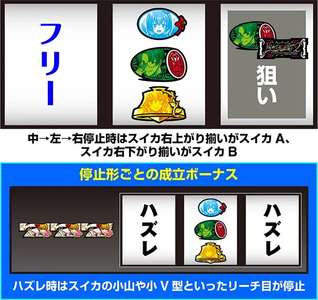 スマスロLパチスロうみねこのなく頃に2打ち方