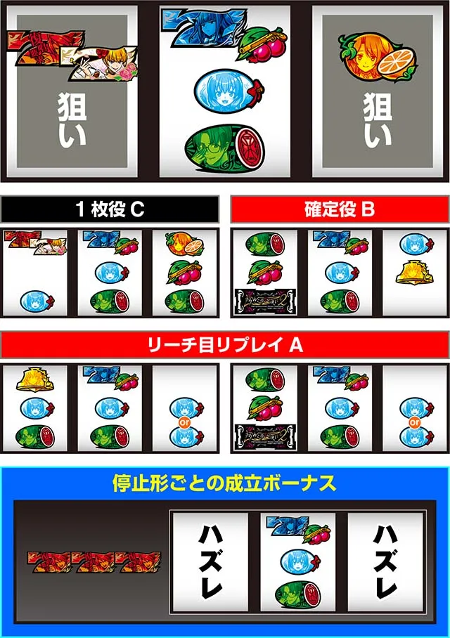 スマスロLパチスロうみねこのなく頃に2打ち方