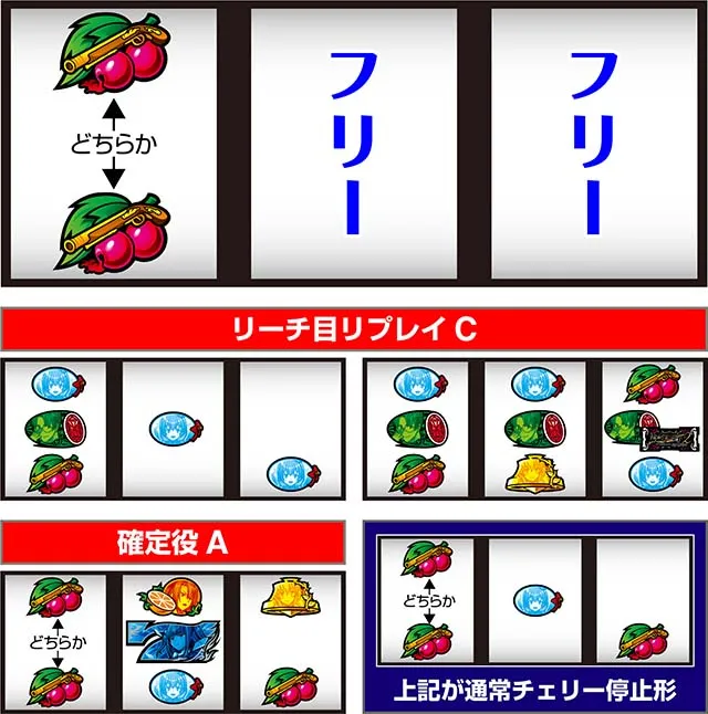スマスロLパチスロうみねこのなく頃に2打ち方