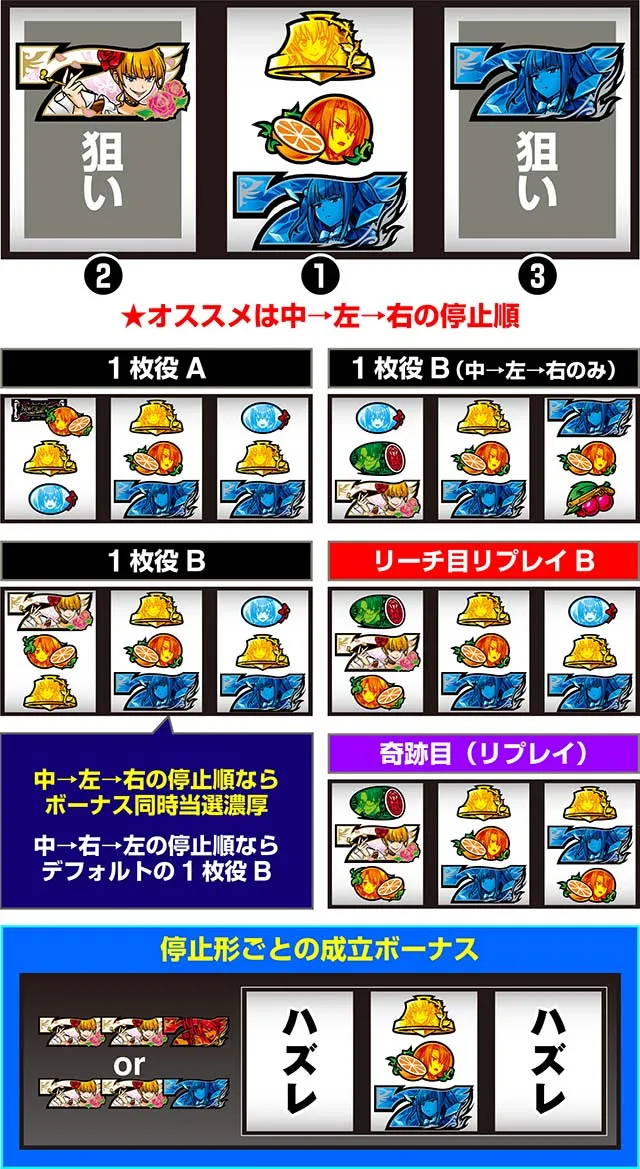 スマスロLパチスロうみねこのなく頃に2打ち方