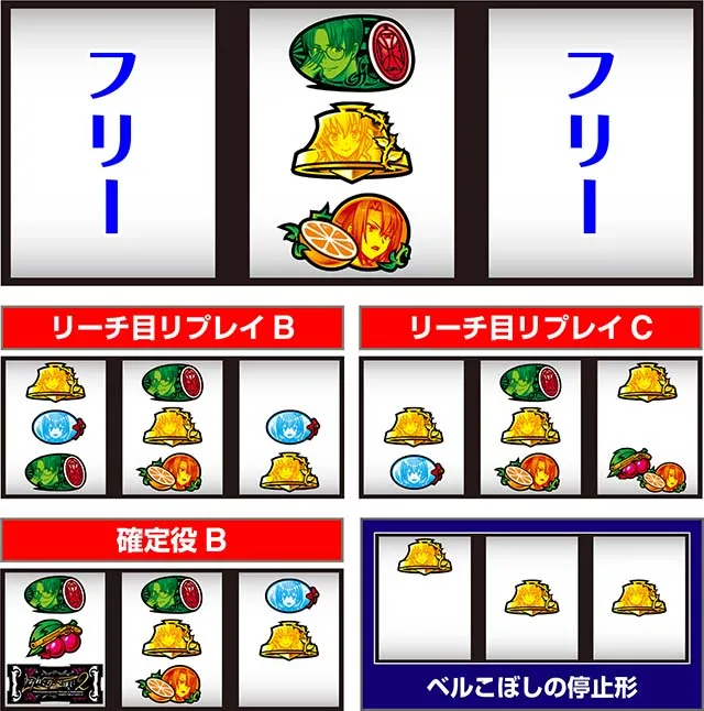 スマスロLパチスロうみねこのなく頃に2打ち方