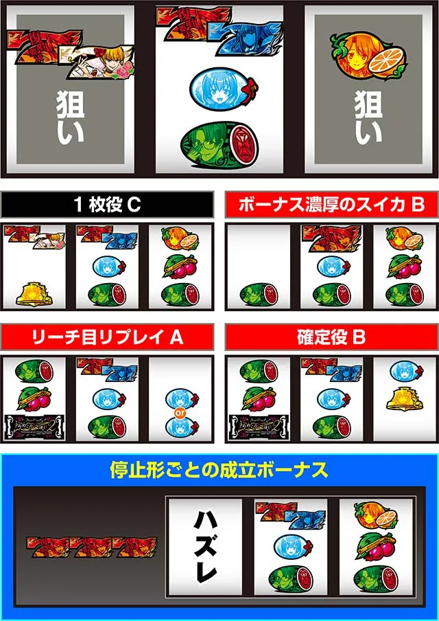 スマスロLパチスロうみねこのなく頃に2打ち方