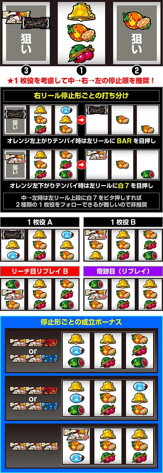 スマスロLパチスロうみねこのなく頃に2打ち方