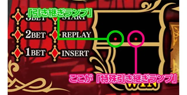 Lパチスロうみねこのなく頃に2引き継ぎランプ