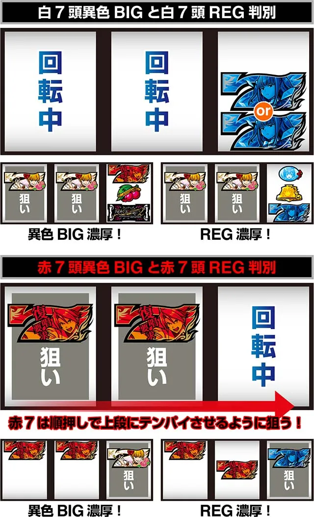  Lパチスロうみねこのなく頃に2ボーナス最速判別