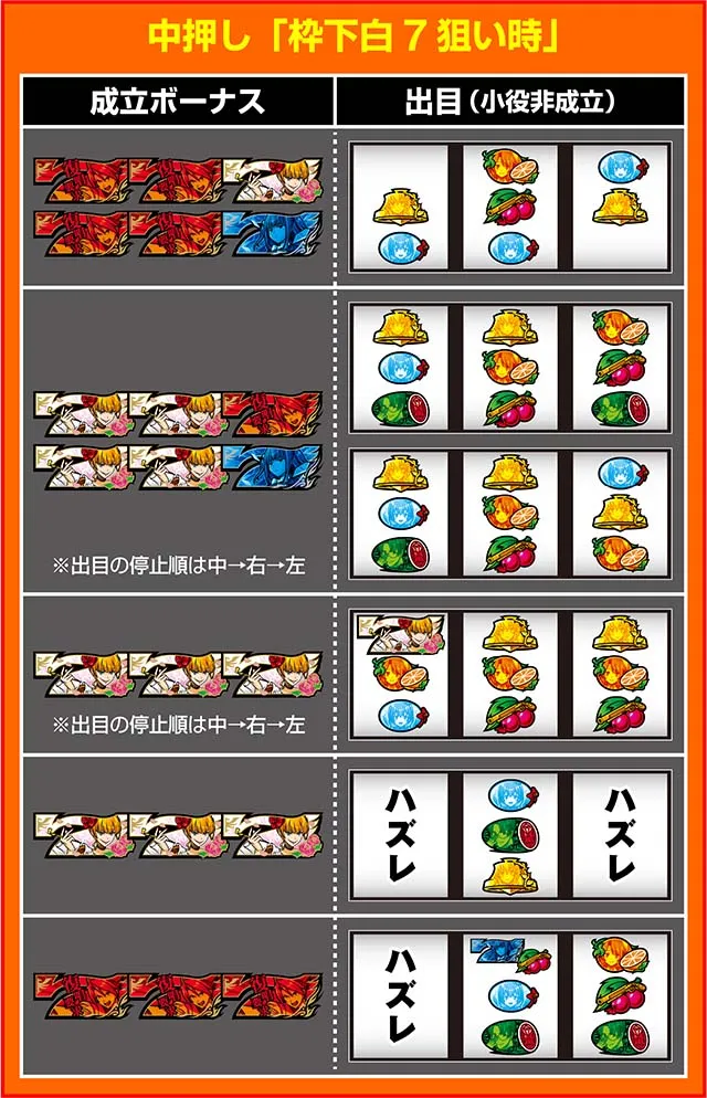  Lパチスロうみねこのなく頃に2ボーナス最速判別