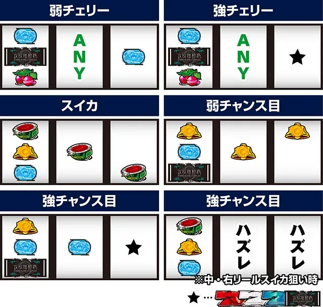 スマスロ攻殻機動隊打ち方