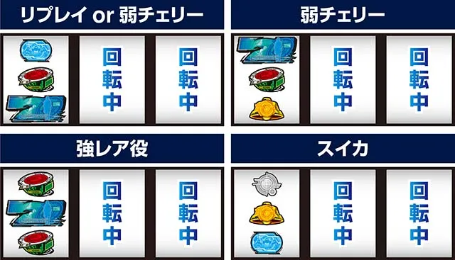 スマスロ攻殻機動隊左リール青7狙い