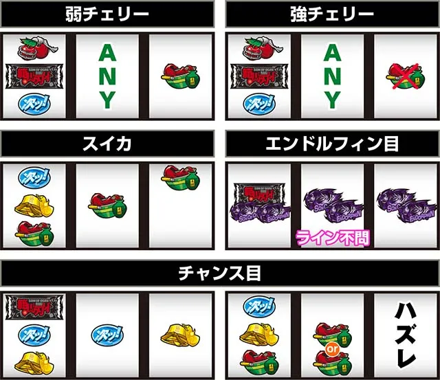 スマスロL範馬刃牙打ち方