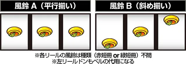 スマスロハナビボーナス小役