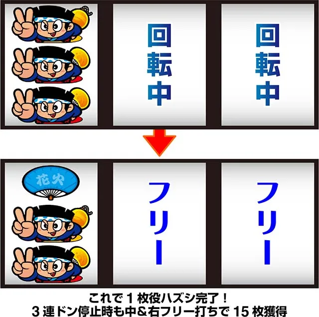 スマスロハナビボーナス小役