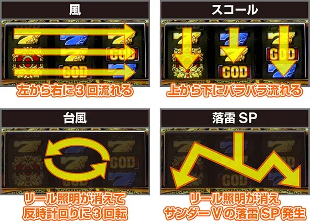 スマスロ ミリオンゴッド-神々の軌跡-ガイアナビ