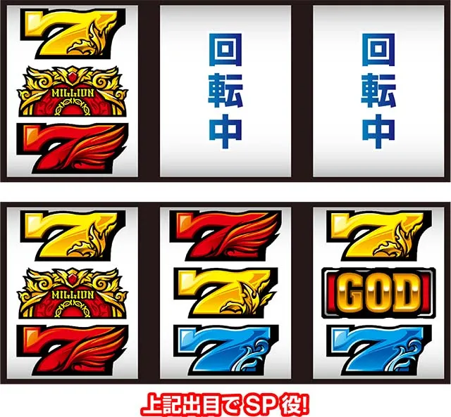 スマスロ ミリオンゴッド-神々の軌跡-出目