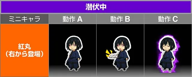 Lパチスロ 炎炎ノ消防隊2 ミニキャラ