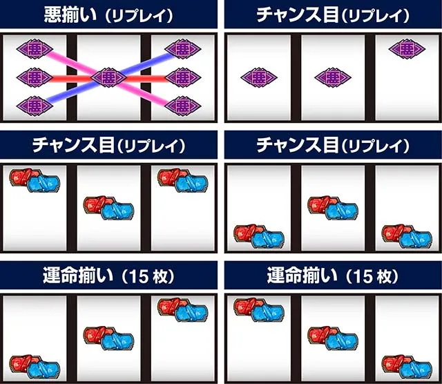 アクダマドライブスマスロ打ち方レア役