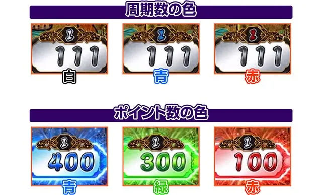 真打吉宗夜回りカウンター周期抽選