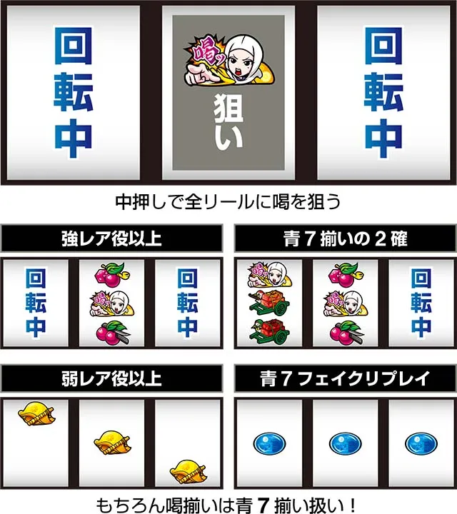 スマスロ真打 吉宗打ち方