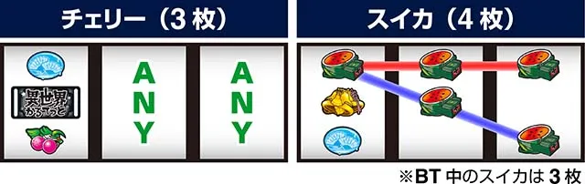 異世界かるてっとスマスロ打ち方