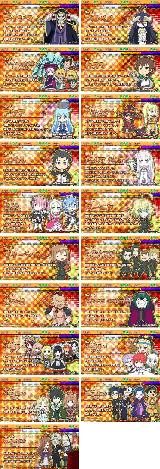 異世界かるてっとスマスロいせかるボーナス中のキャラ紹介