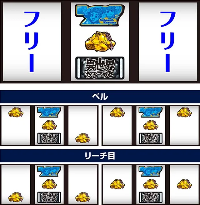 異世界かるてっとスマスロBT中中押し