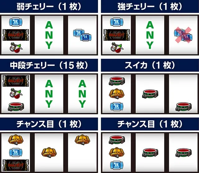 スマスロヨルムンガンド打ち方レア役