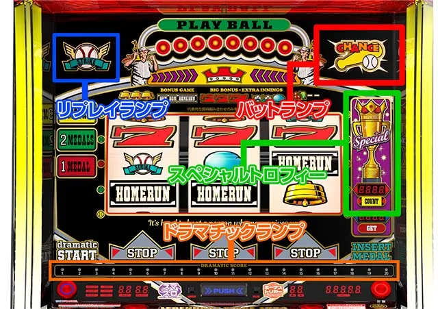 スマスロトリプルクラウンセブンランプ